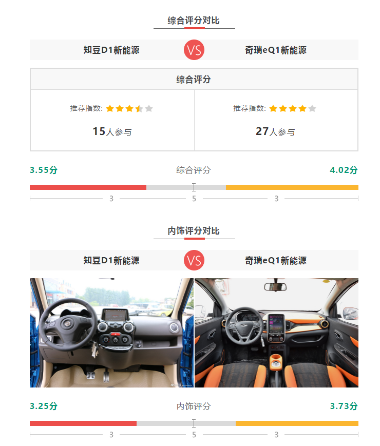 FireShot Capture 11 - 最真实的用车体验之知豆D1新能源和奇瑞eQ1新能源篇-新浪汽车_ .png