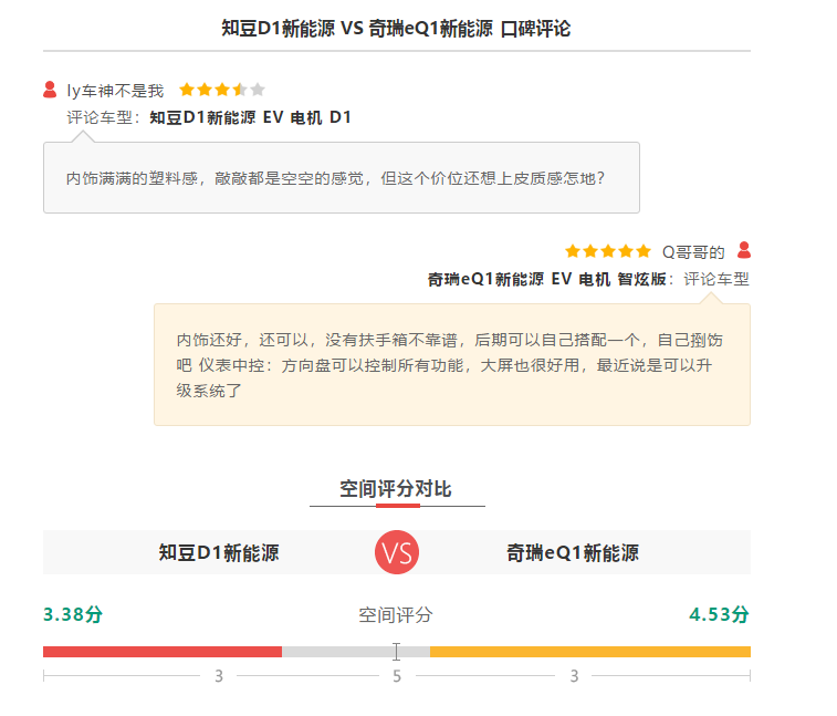 FireShot Capture 12 - 最真实的用车体验之知豆D1新能源和奇瑞eQ1新能源篇-新浪汽车_ .png