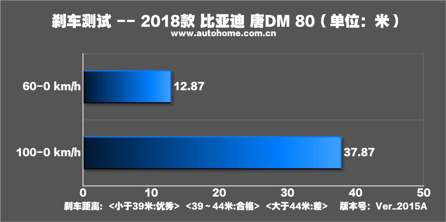 唐二代 VS P8，哪个要凉凉