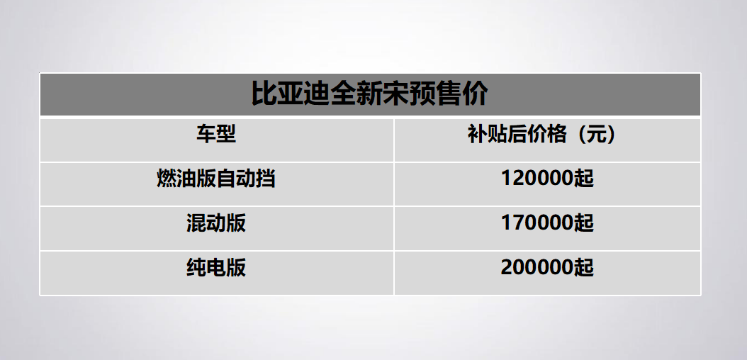 比亚迪新宋预售价曝光