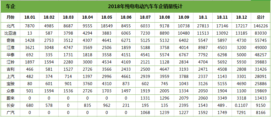 纯电车企.png