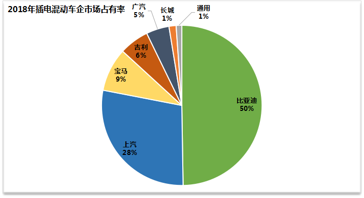 2018年插混车企市场占有率.png