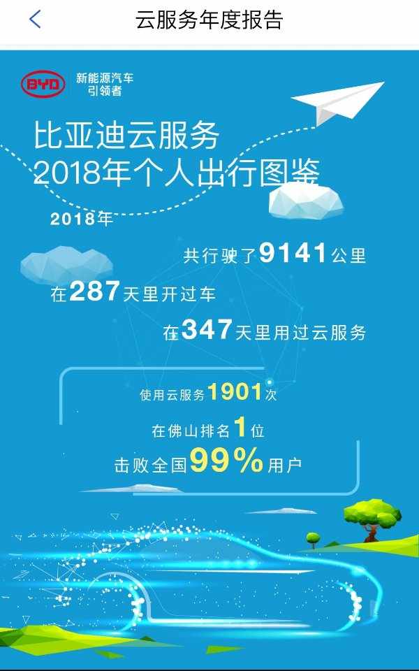 关键字：使用云服务1901次，佛山地区排名第一，击败全国99%的用户！