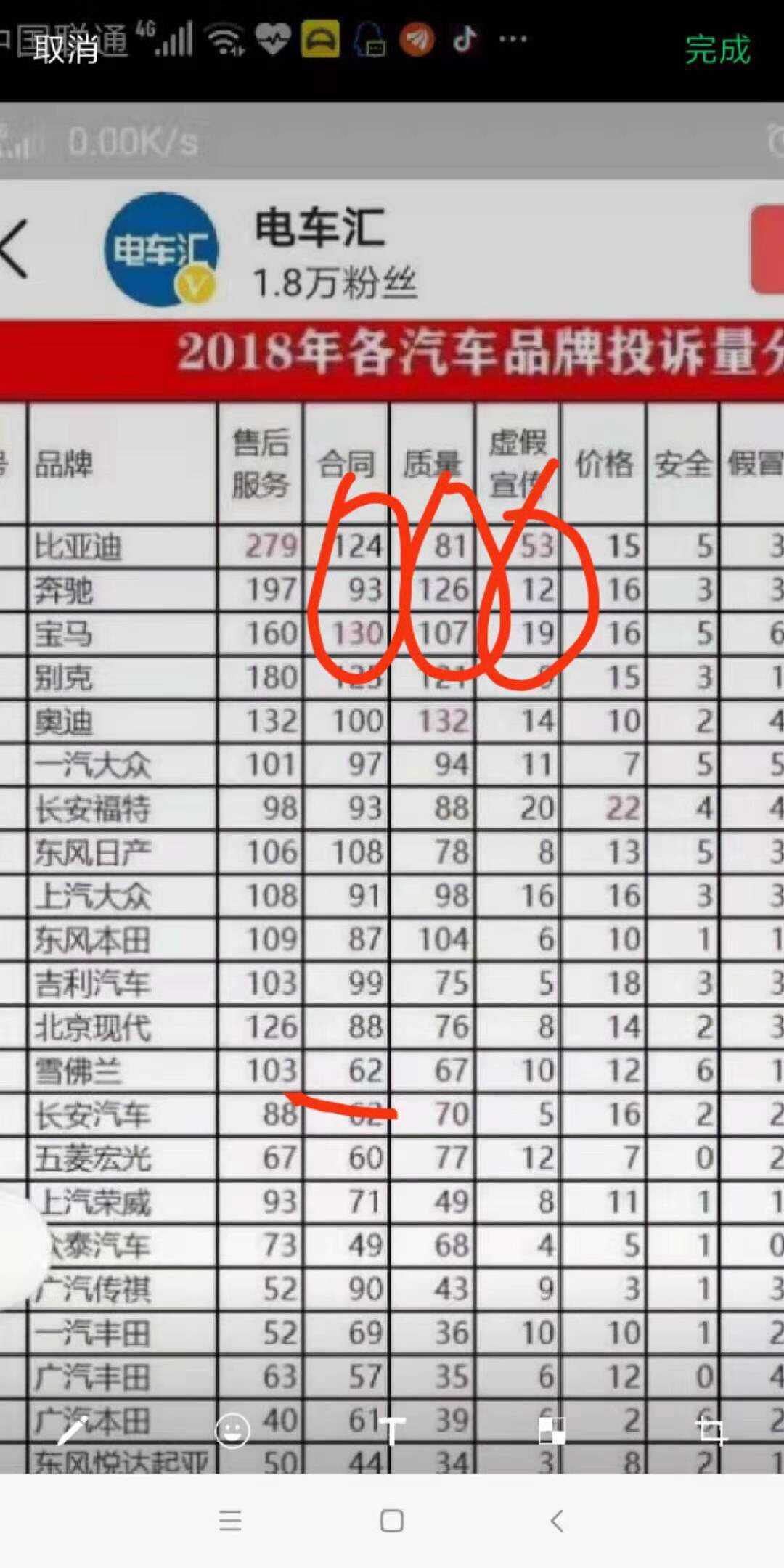 希望BYD对售后以及服务上点心。。。