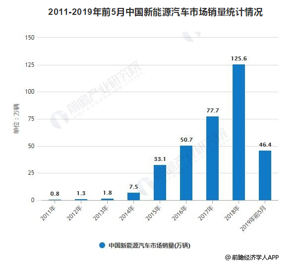 政府拿走补贴“拐杖”，新能源汽车行业即将重新洗牌