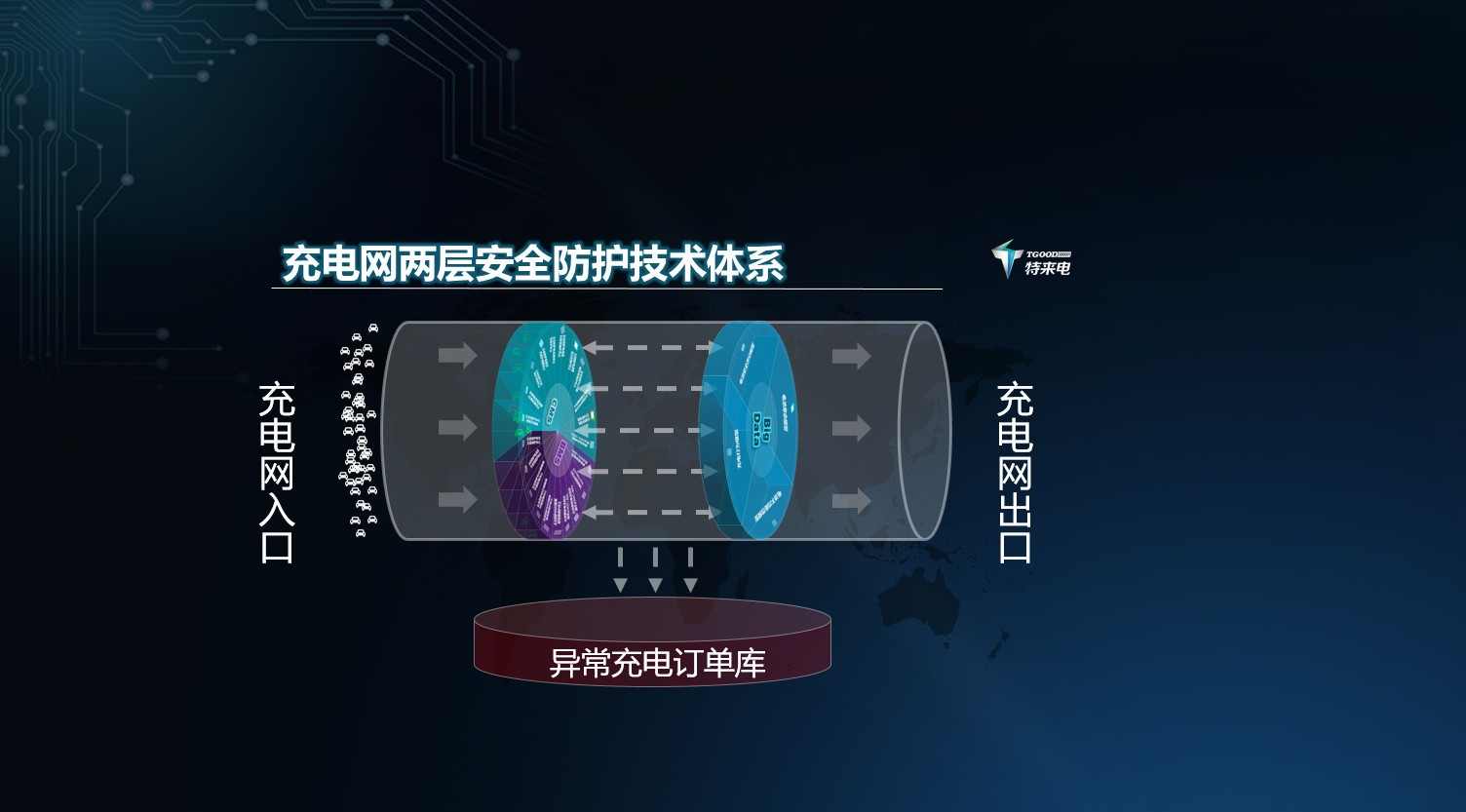 【充电知识干货】来自特来电运维专家的专业分享