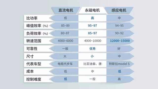第一次买新能源车，怎么可以装作很老道的样子？
