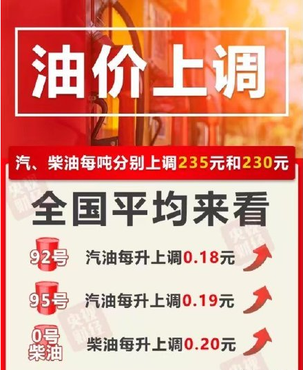 国内油价2019年最后一调！31日起加满一箱油多花9元钱