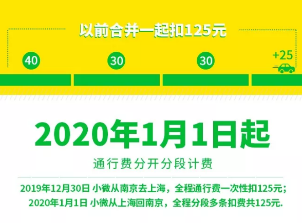ETC用户请注意！高速开始分段收费了！