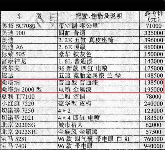 特斯拉就像当年的奇瑞，脱掉新能源成本高价格高的面具
