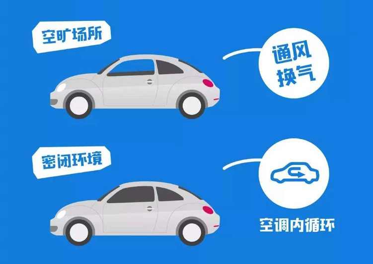 速看速记，私家车辆防护指南