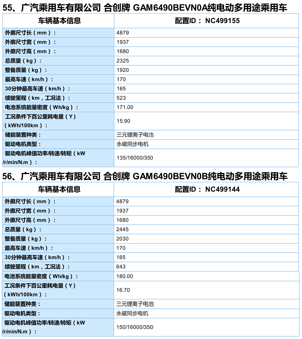 HYCAN 007登上新能源车补贴目录，高能数据首度曝光