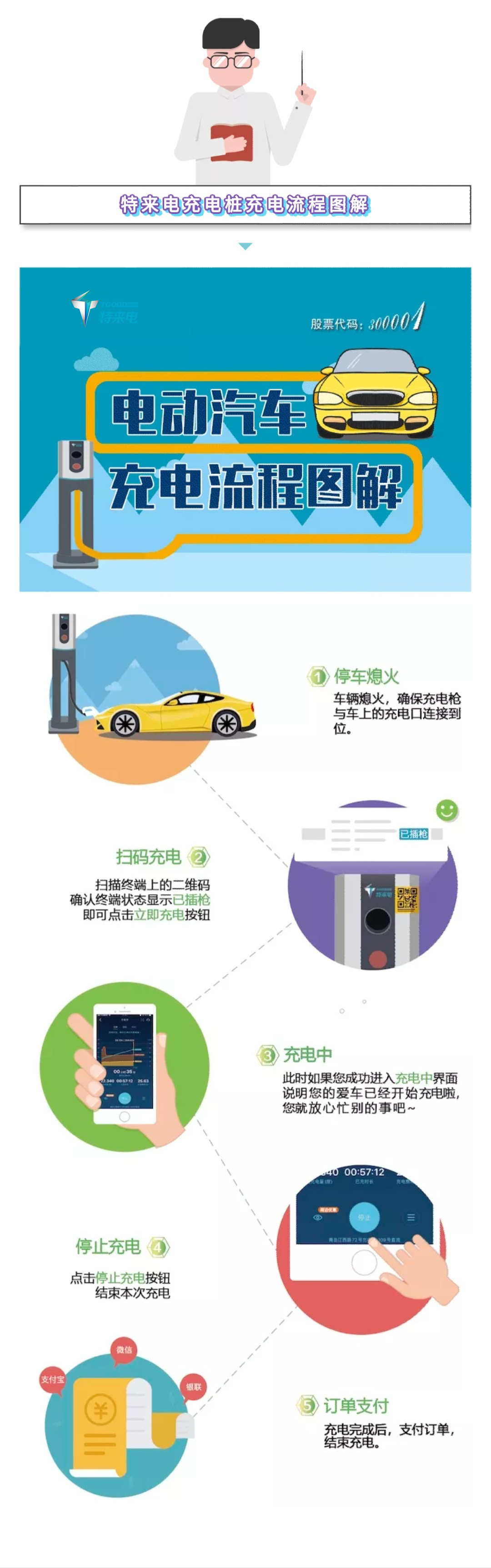 巨详细！关于新能源汽车充电的各种爆料，这里都有答案！