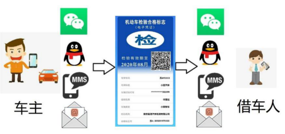 下载、转发等方式离线出示
