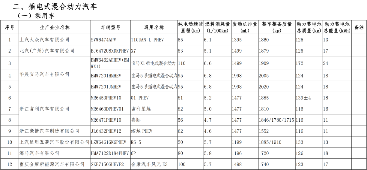 数据来源于中国工信部
