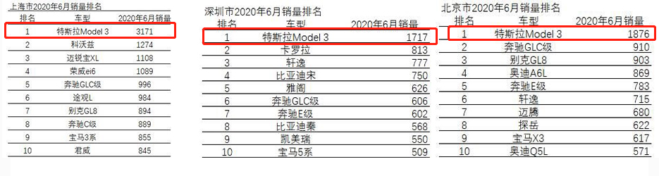 续航虽然长了，可销量没上去？买车还考虑什么