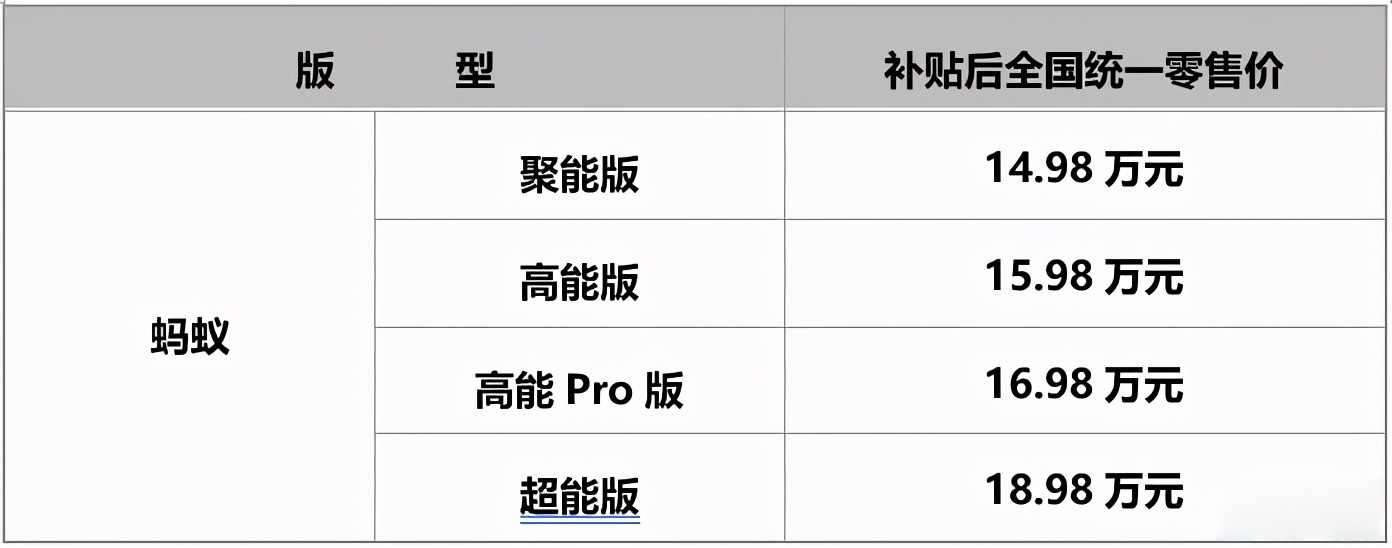 奇瑞出动大“蚂蚁”，以后路上估计会爬满