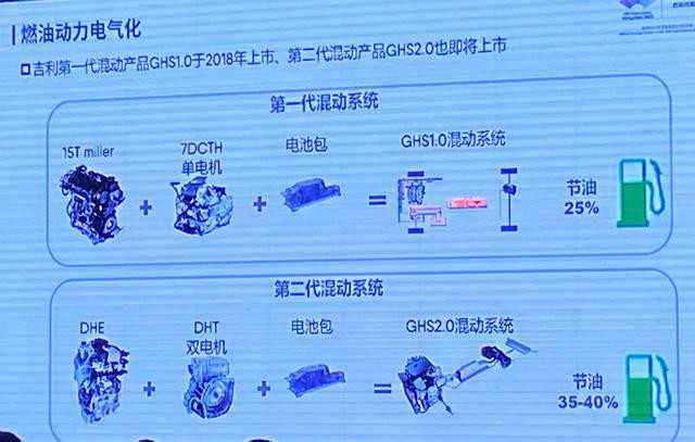 吉利混动.jpg