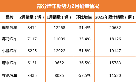 新势力销量榜.png