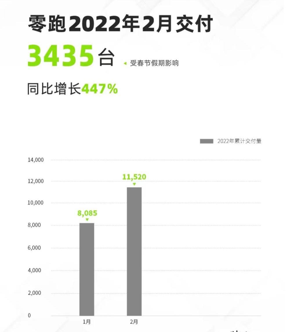 零跑汽车.png