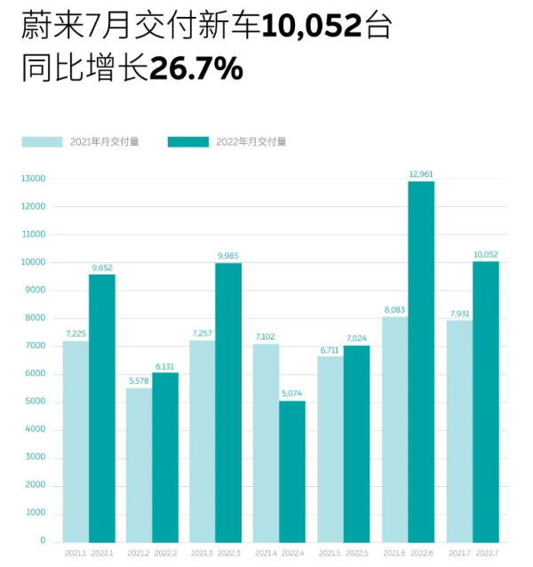 蔚来销量.png