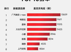 6月新能源品牌自建快充桩top10出炉