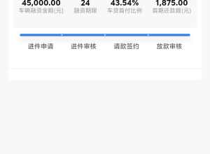 想问一下，吉利的这个两年免息可以提前还款吗，有违约金吗