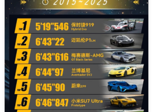 所以保时捷918跑不过小米