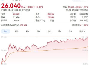 小鹏重大突破！