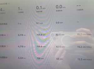 相当于平时只用了续航电池的60%啊