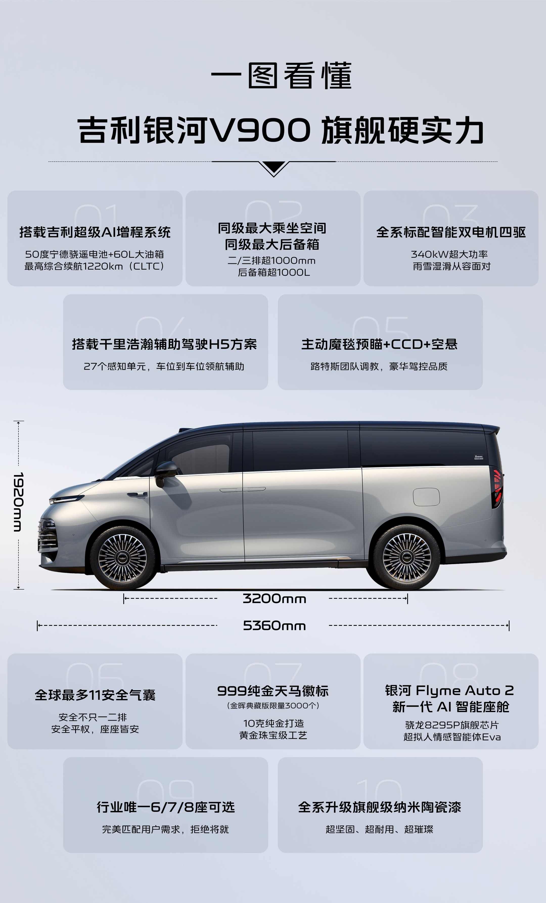 一图看懂吉利银河V900.jpg