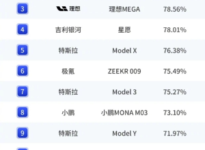 小米汽车再拿第一！