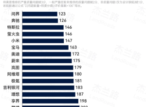 新能源汽车产品质量排行榜发布
