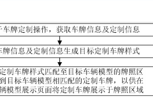 小米汽车又一全新专利公布！