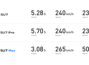 标配即满配！21.99万起！新一代小米SU7底牌揭晓