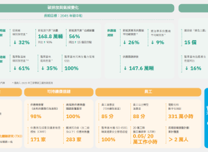 吉利汽车超额完成2025年ESG目标，以硬核实力领跑全球前列
