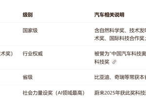 小米获「科学技术」一等奖