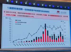 1天召回近800万辆车，都是新技术带来的安全缺陷！