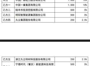 宁德时代入局核电！